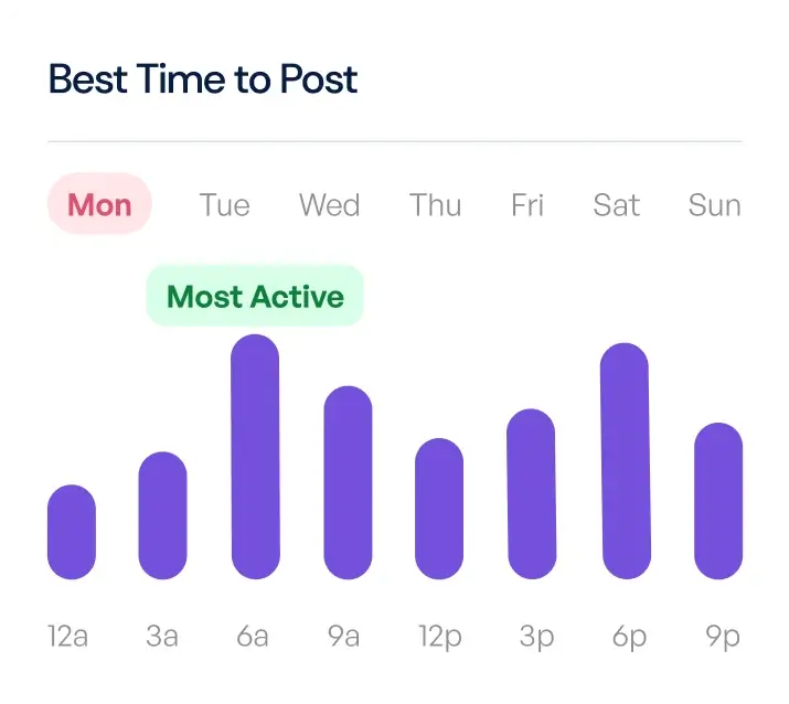 Schedule best time to post